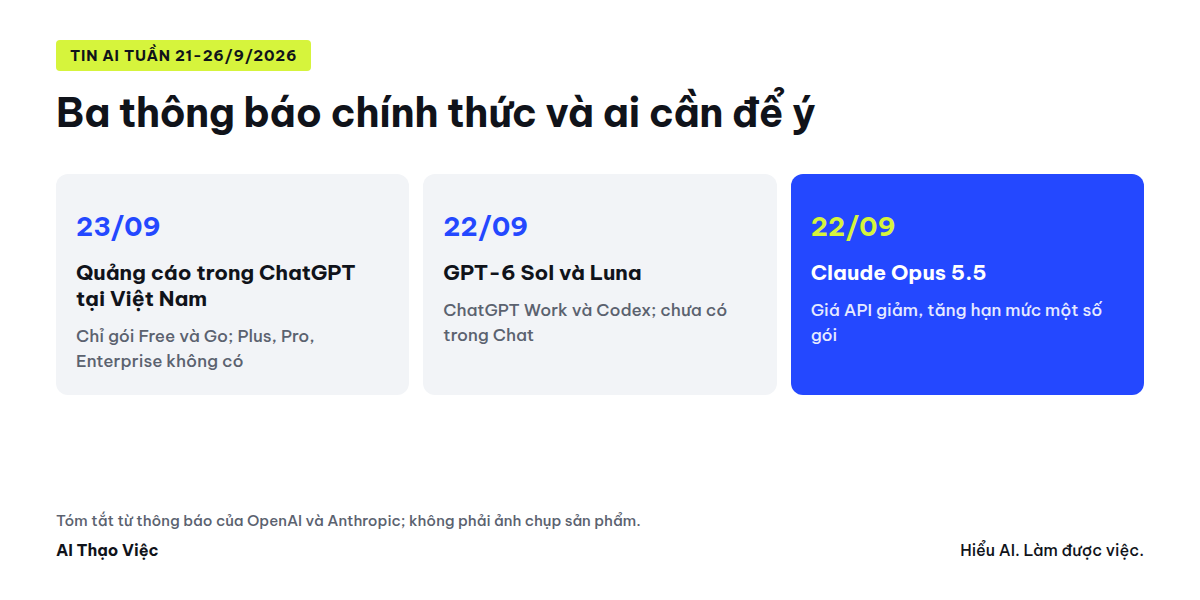 Tóm tắt ba thông báo trong tuần và nhóm người đọc cần để ý