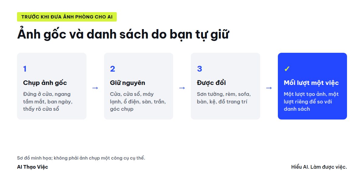 Ảnh gốc và danh sách giữ nguyên, được đổi