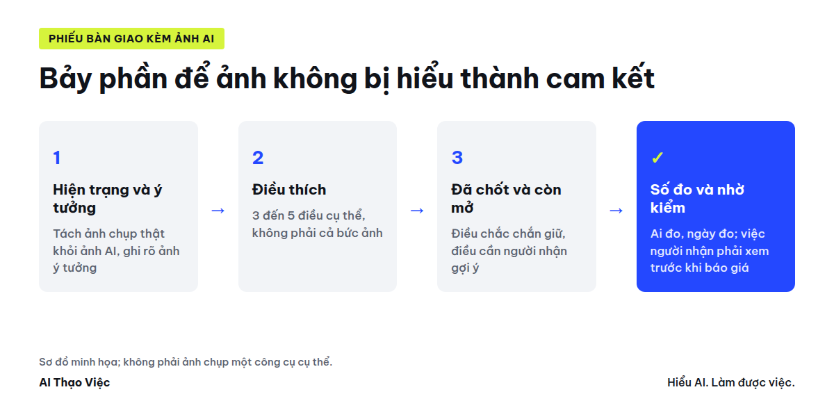Bảy phần của phiếu bàn giao kèm ảnh AI