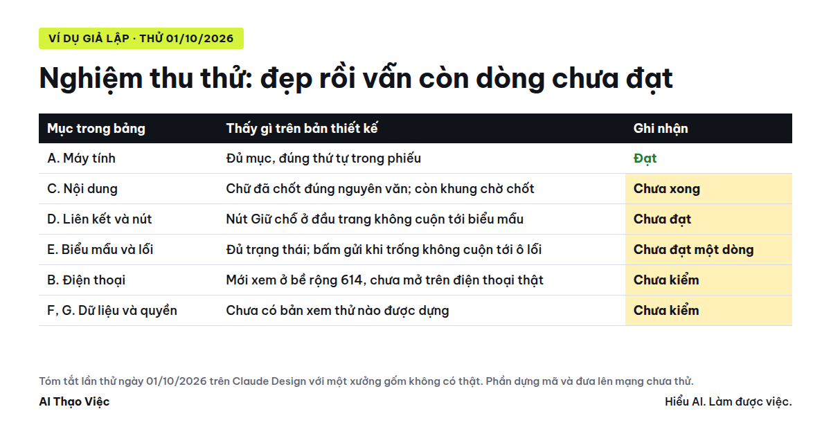 Bảng tóm tắt lần nghiệm thu thử trên bản thiết kế giả lập
