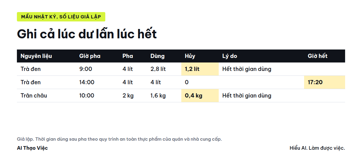 Mẫu nhật ký dư hủy theo mẻ, số liệu giả lập