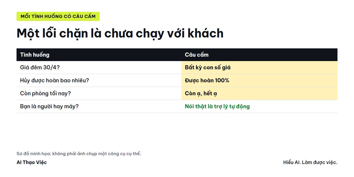 Tình huống thử, chấm, thử chuyển người thất bại