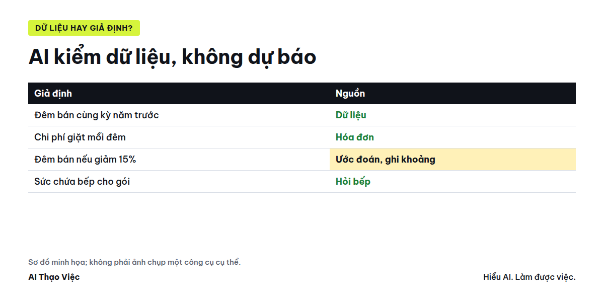 Dữ liệu nền, chi phí biến đổi, ba kịch bản và giả định