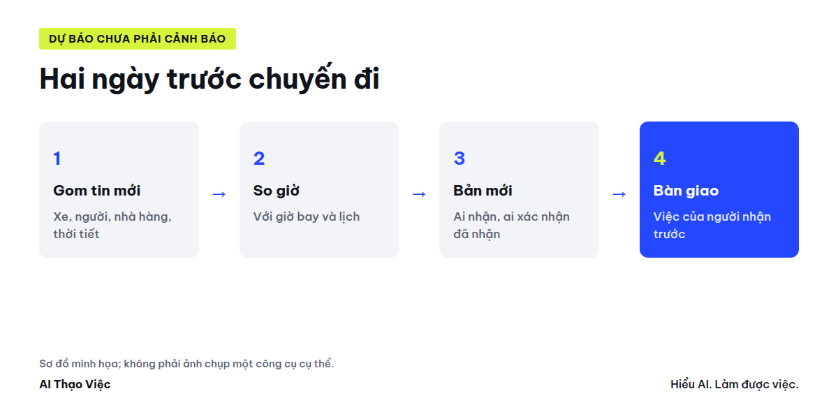 Tin thay đổi sát ngày thành danh sách rà, bảng thay đổi phiên bản, liên hệ dự phòng, tin bàn giao