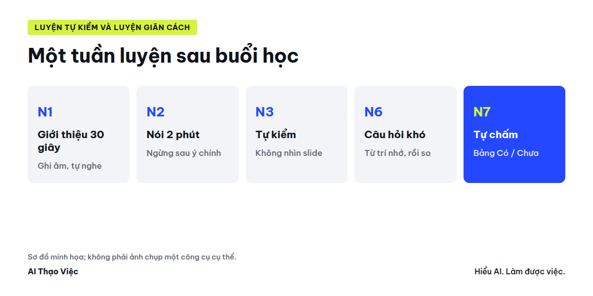 Phiếu luyện 7 ngày: luyện, tự kiểm, lặp lại