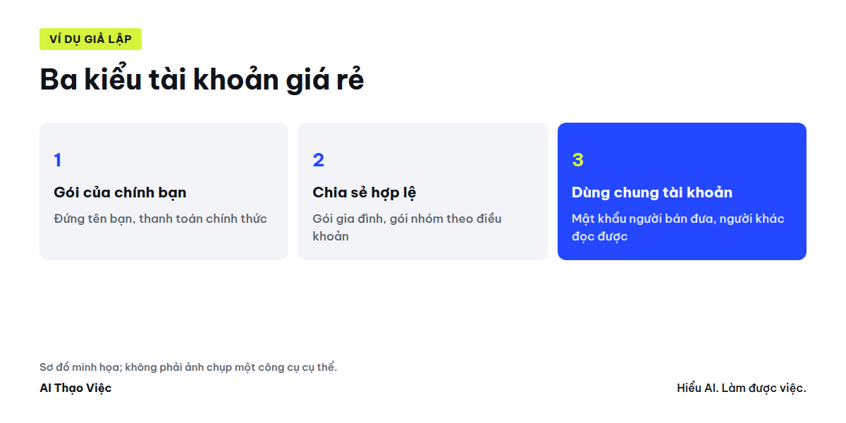 Ba kiểu tài khoản giá rẻ và 8 câu cần hỏi trước khi trả tiền