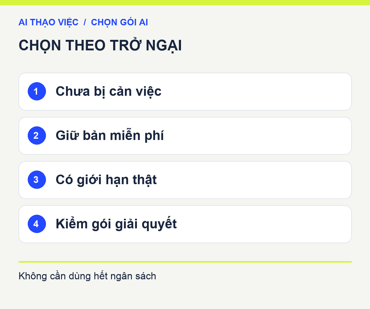 Cây quyết định: chưa có trở ngại thì dùng miễn phí; có trở ngại thì kiểm quyền và tổng chi phí