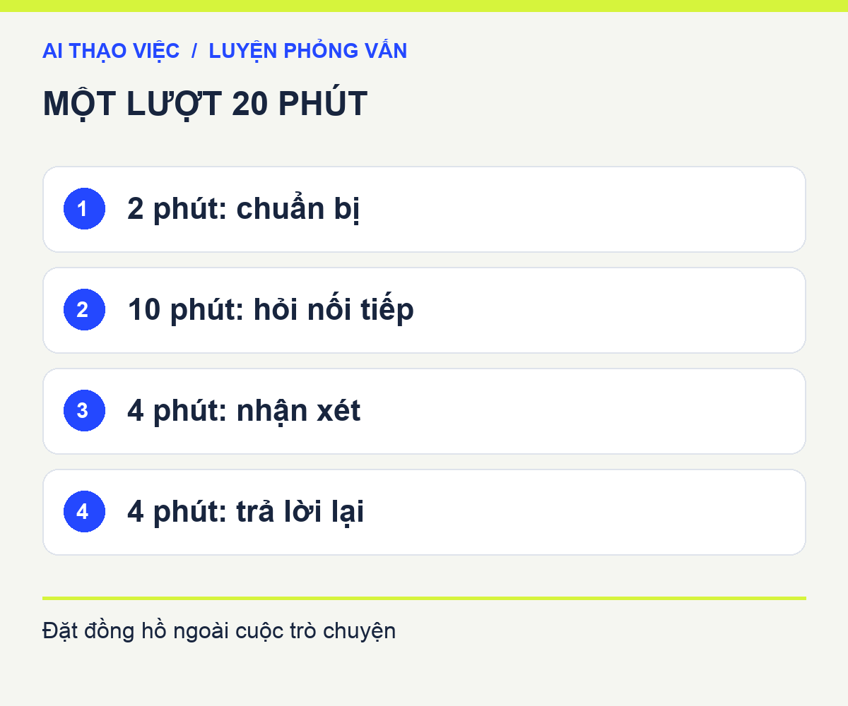 Lịch luyện 20 phút: chuẩn bị, hỏi đáp nối tiếp, phản hồi có căn cứ, trả lời lại