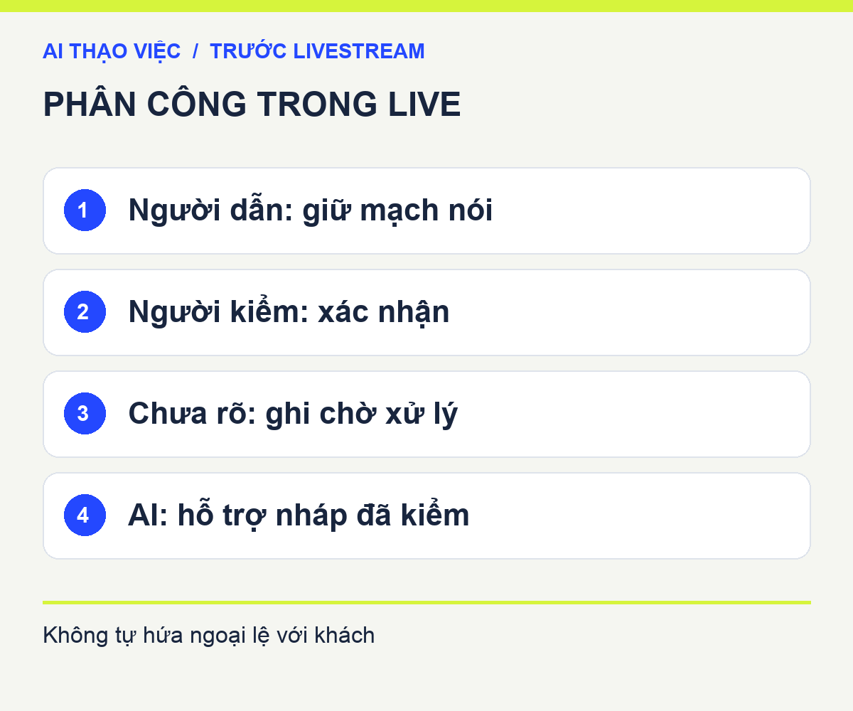 Bảng chia vai: người dẫn trình bày; người kiểm xác nhận; AI chỉ hỗ trợ nháp được kiểm