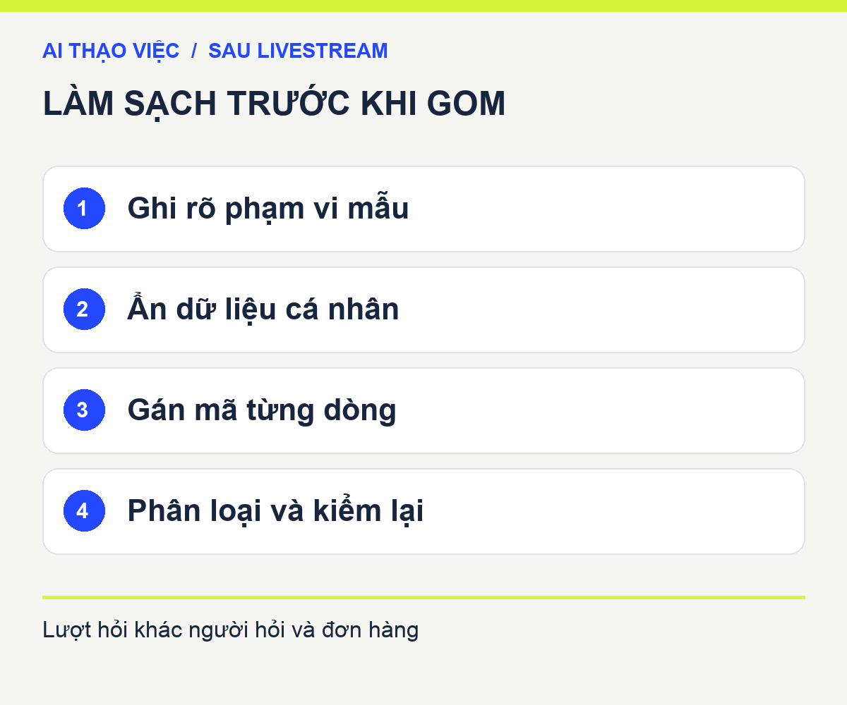 Luồng tổng hợp: ghi chú được phép dùng, ẩn dữ liệu riêng, gán mã, phân loại và người kiểm trả lời