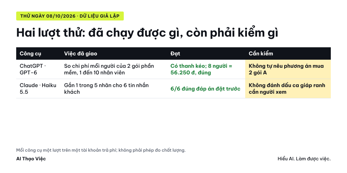 Kết quả hai lượt thử ngày 08/10/2026: việc đã giao, điều đạt và điều cần kiểm