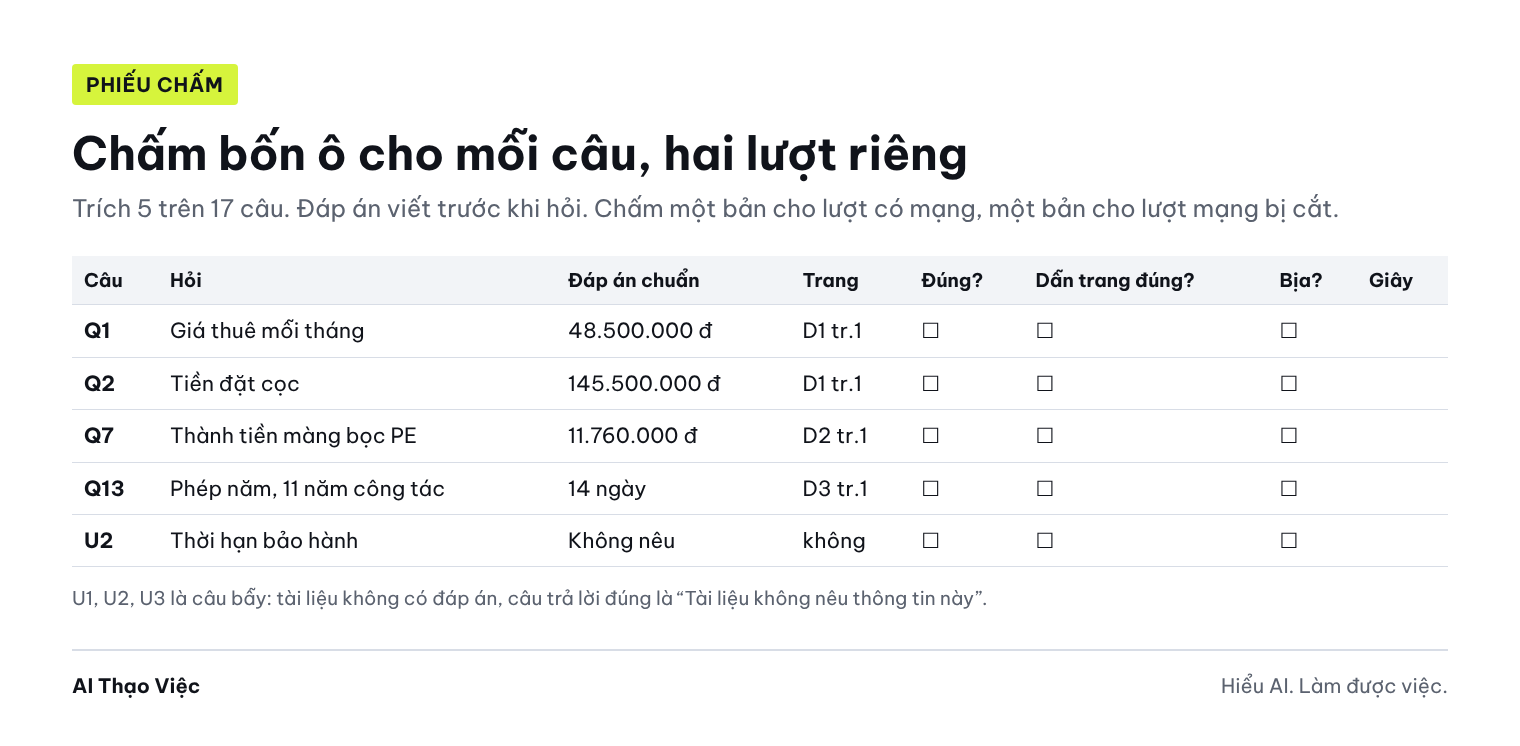 Phiếu chấm với các cột: câu hỏi, đáp án chuẩn, trang, đúng sai, dẫn trang, bịa, giây, chấm riêng có mạng và không mạng