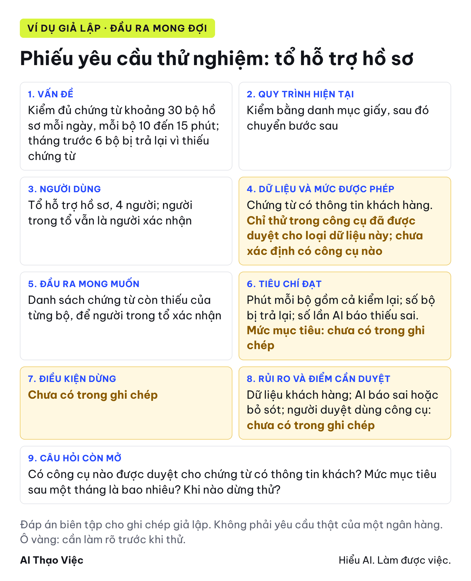 Phiếu yêu cầu thử nghiệm giả lập của tổ hỗ trợ hồ sơ: chín ô, ô dữ liệu ghi cần xác nhận công cụ được duyệt, ô tiêu chí đạt chưa có mức mục tiêu