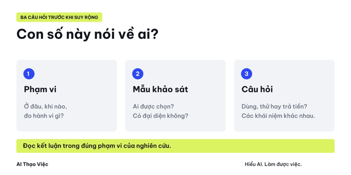 Đối chiếu phạm vi, mẫu khảo sát và cách hỏi trước khi áp dụng một con số vào tình huống của mình.